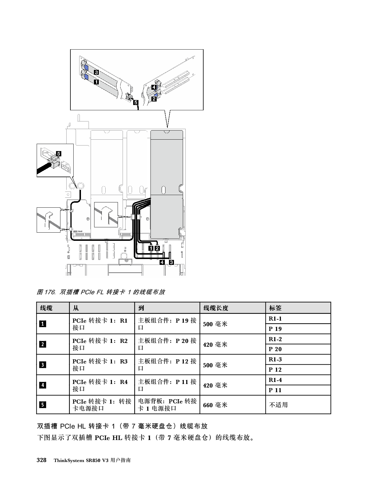 联想ThinkSystem SR850 V3 机架式服务器用户指南PDF第338页
