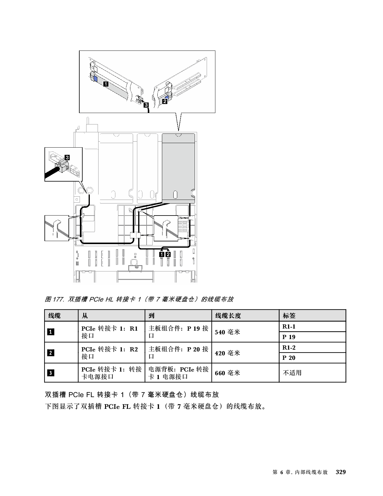 联想ThinkSystem SR850 V3 机架式服务器用户指南PDF第339页