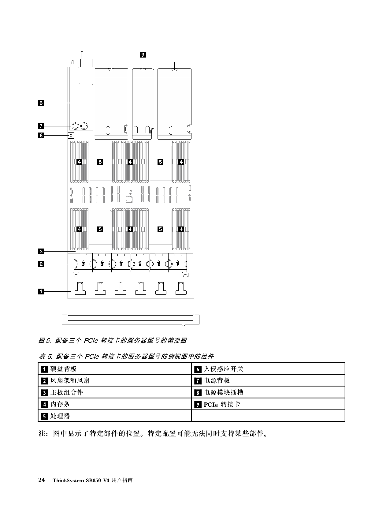 联想ThinkSystem SR850 V3 机架式服务器用户指南PDF第34页