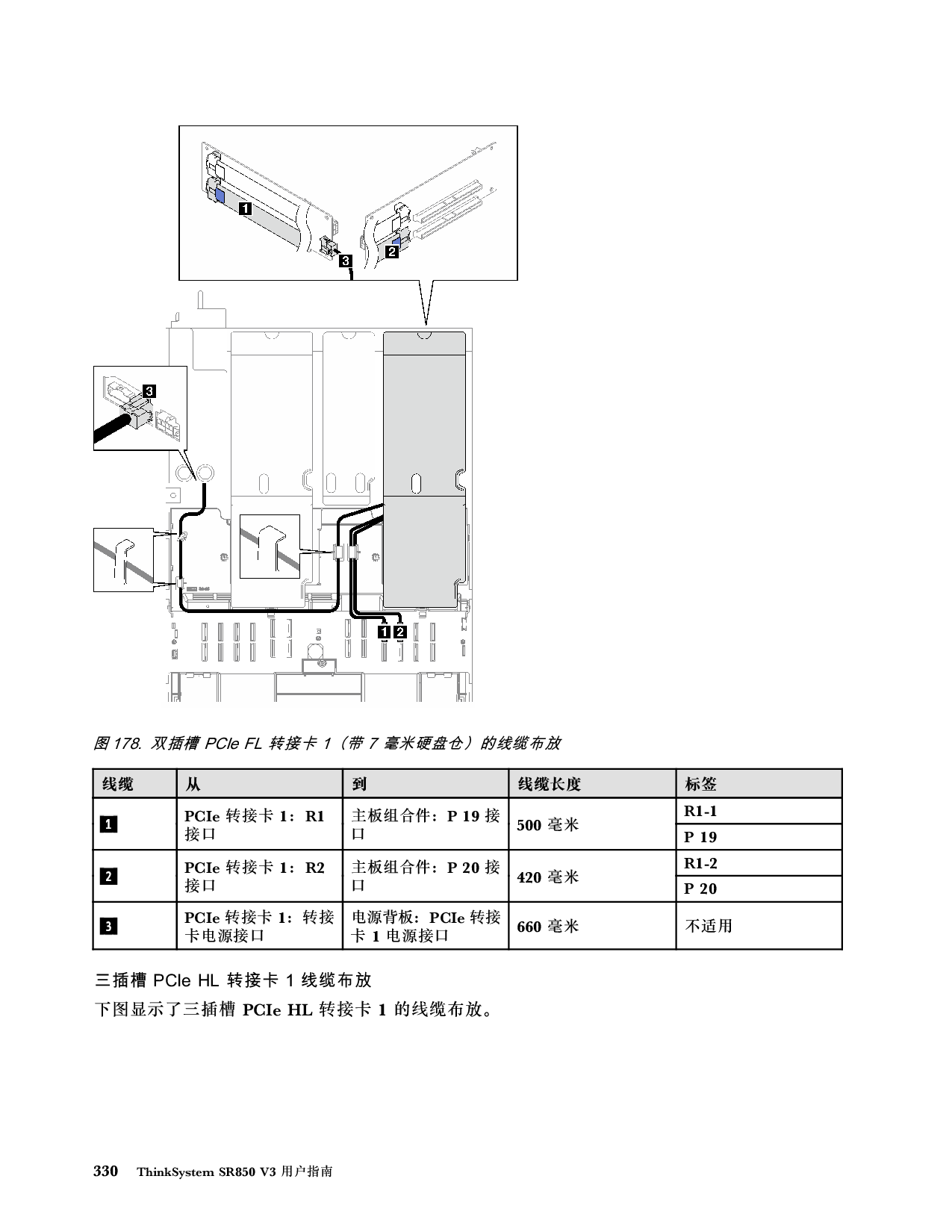 联想ThinkSystem SR850 V3 机架式服务器用户指南PDF第340页