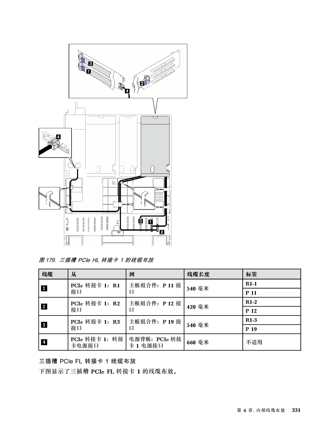 联想ThinkSystem SR850 V3 机架式服务器用户指南PDF第341页