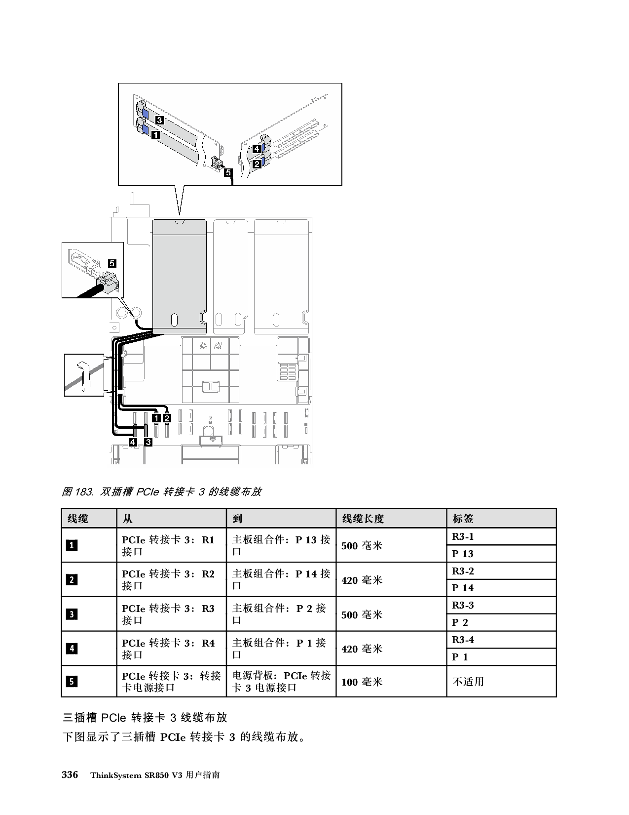 联想ThinkSystem SR850 V3 机架式服务器用户指南PDF第346页