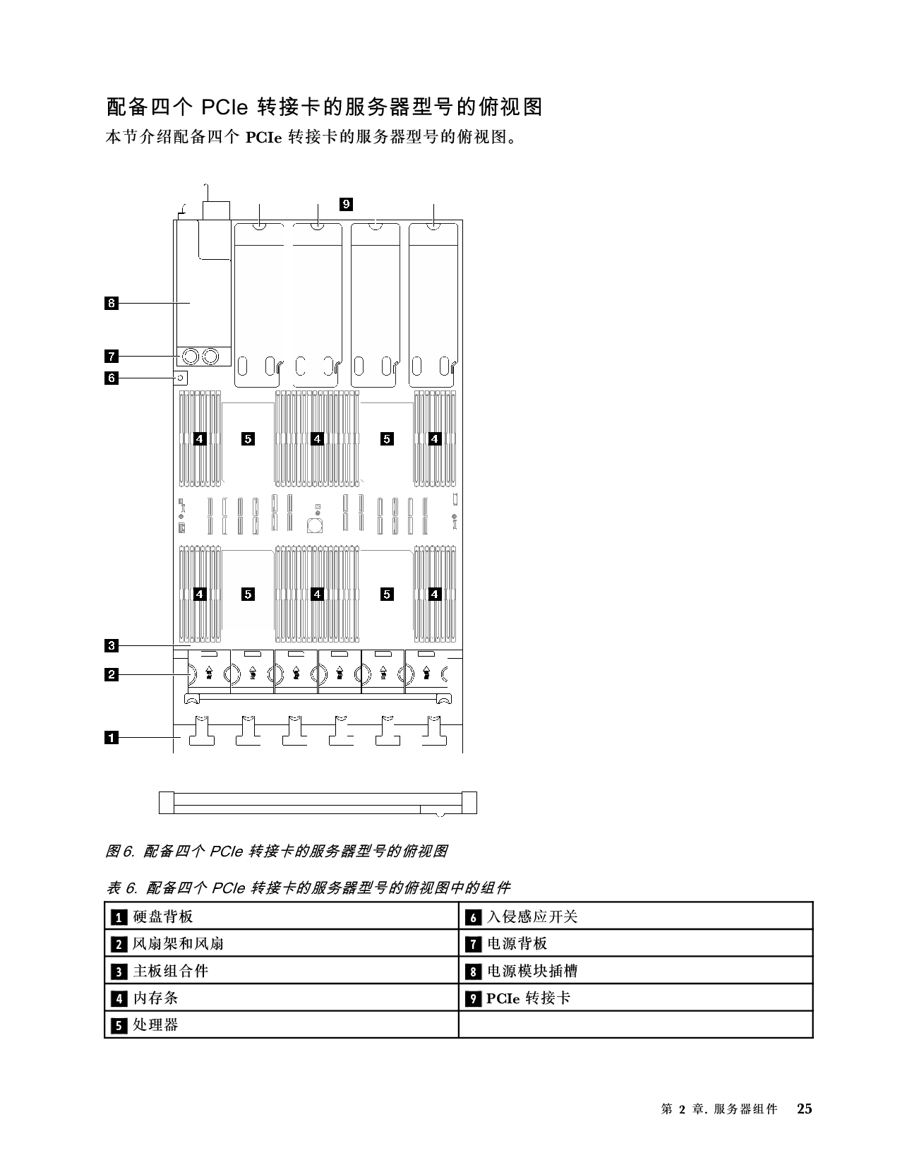 联想ThinkSystem SR850 V3 机架式服务器用户指南PDF第35页