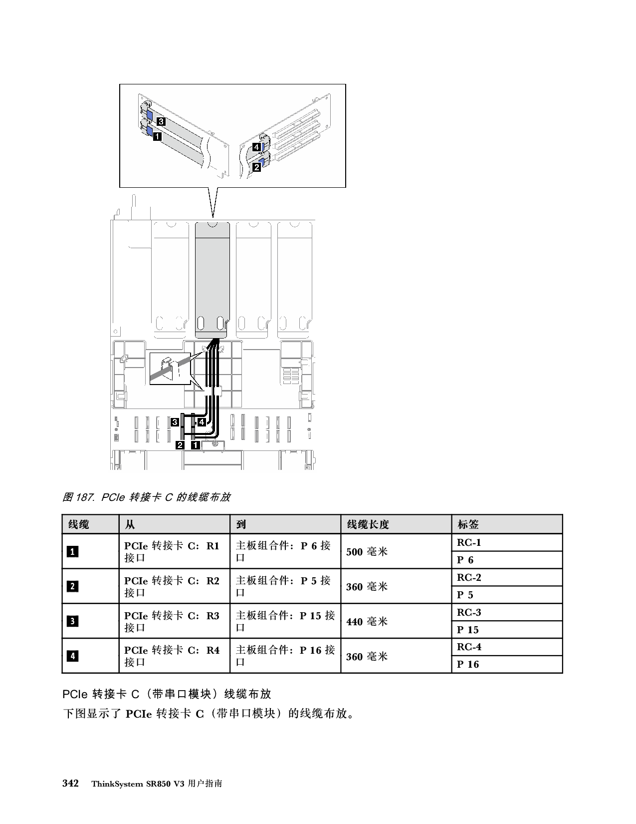 联想ThinkSystem SR850 V3 机架式服务器用户指南PDF第352页