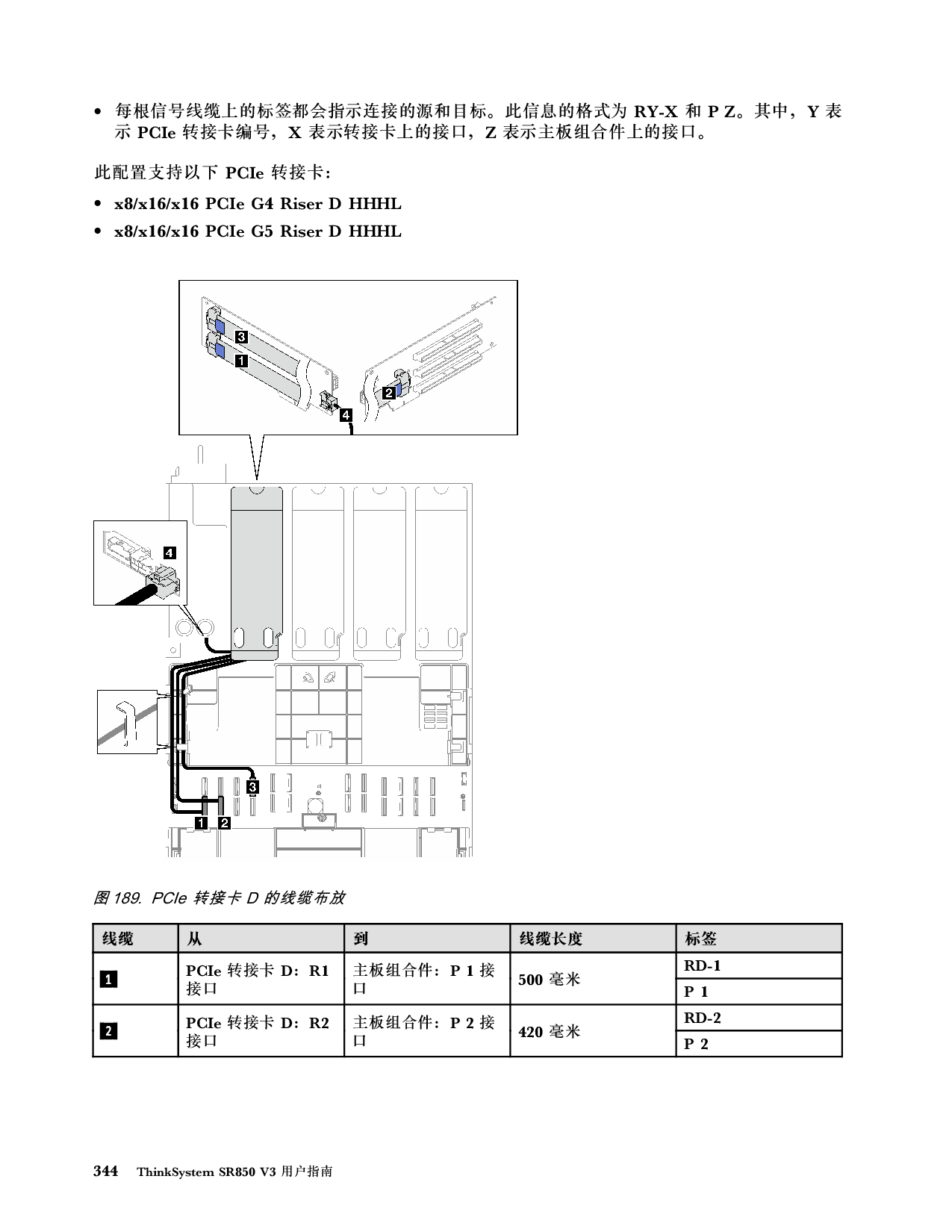 联想ThinkSystem SR850 V3 机架式服务器用户指南PDF第354页