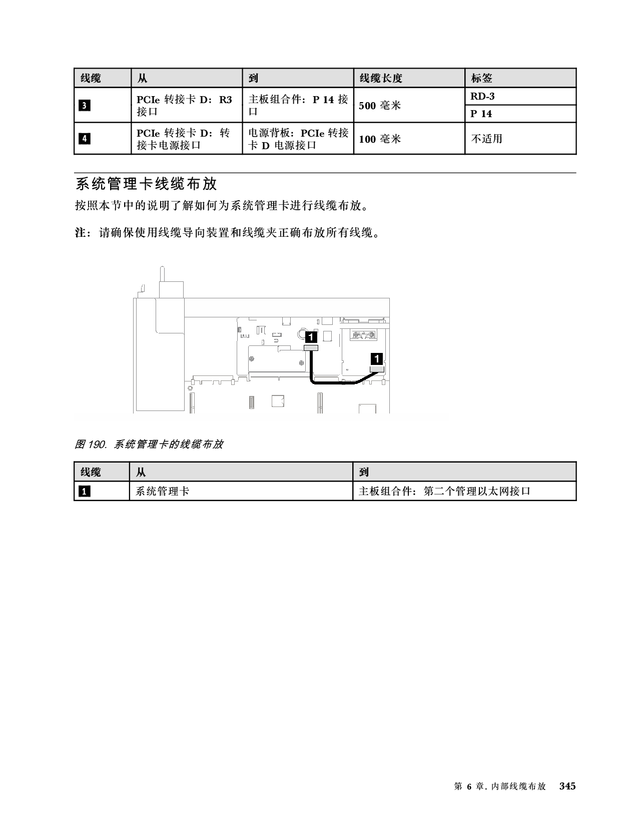 联想ThinkSystem SR850 V3 机架式服务器用户指南PDF第355页
