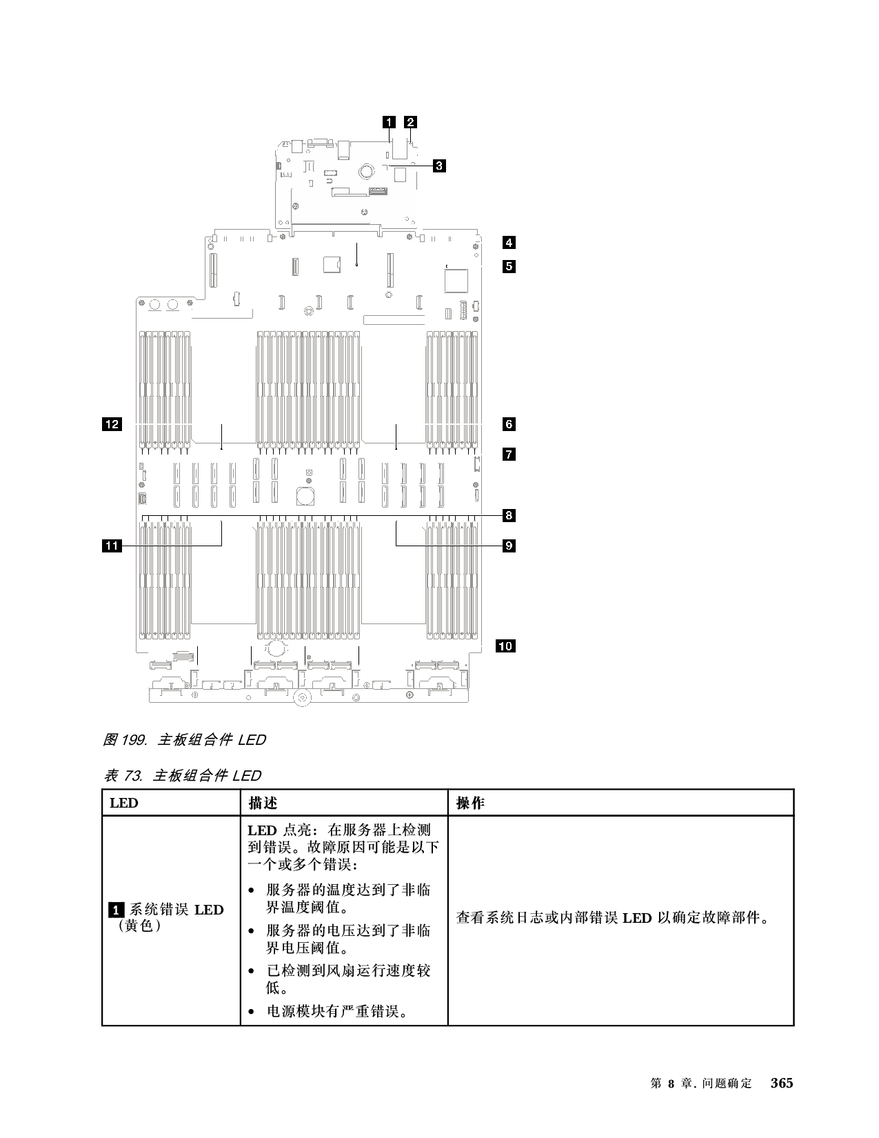 联想ThinkSystem SR850 V3 机架式服务器用户指南PDF第375页