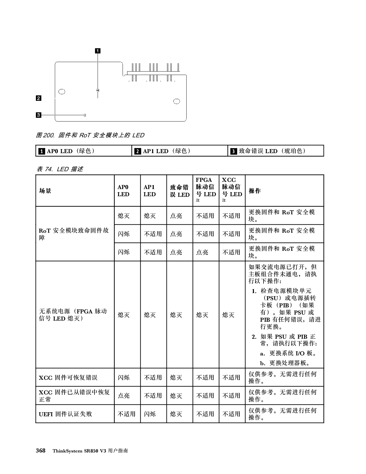 联想ThinkSystem SR850 V3 机架式服务器用户指南PDF第378页
