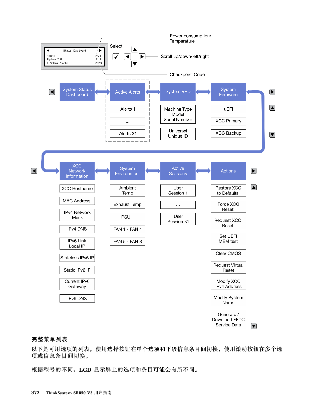 联想ThinkSystem SR850 V3 机架式服务器用户指南PDF第382页