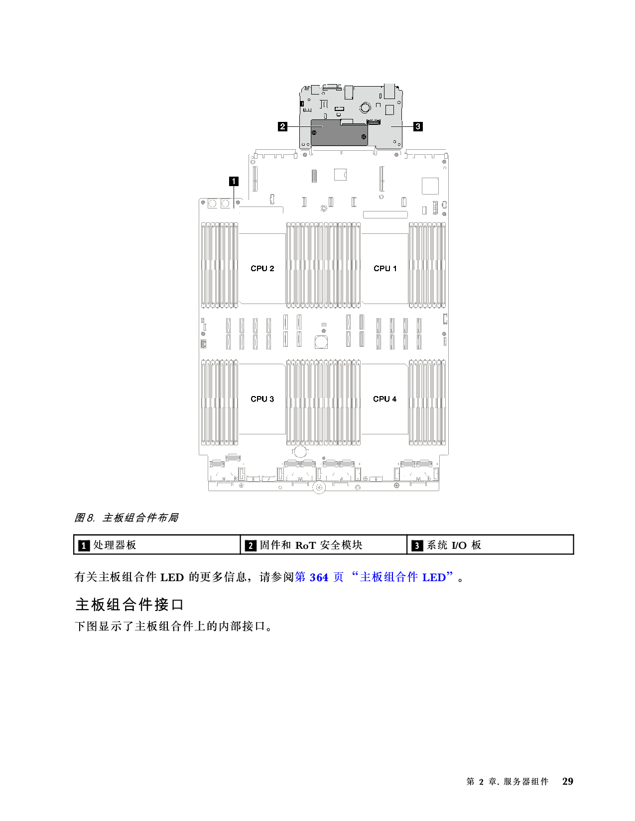 联想ThinkSystem SR850 V3 机架式服务器用户指南PDF第39页