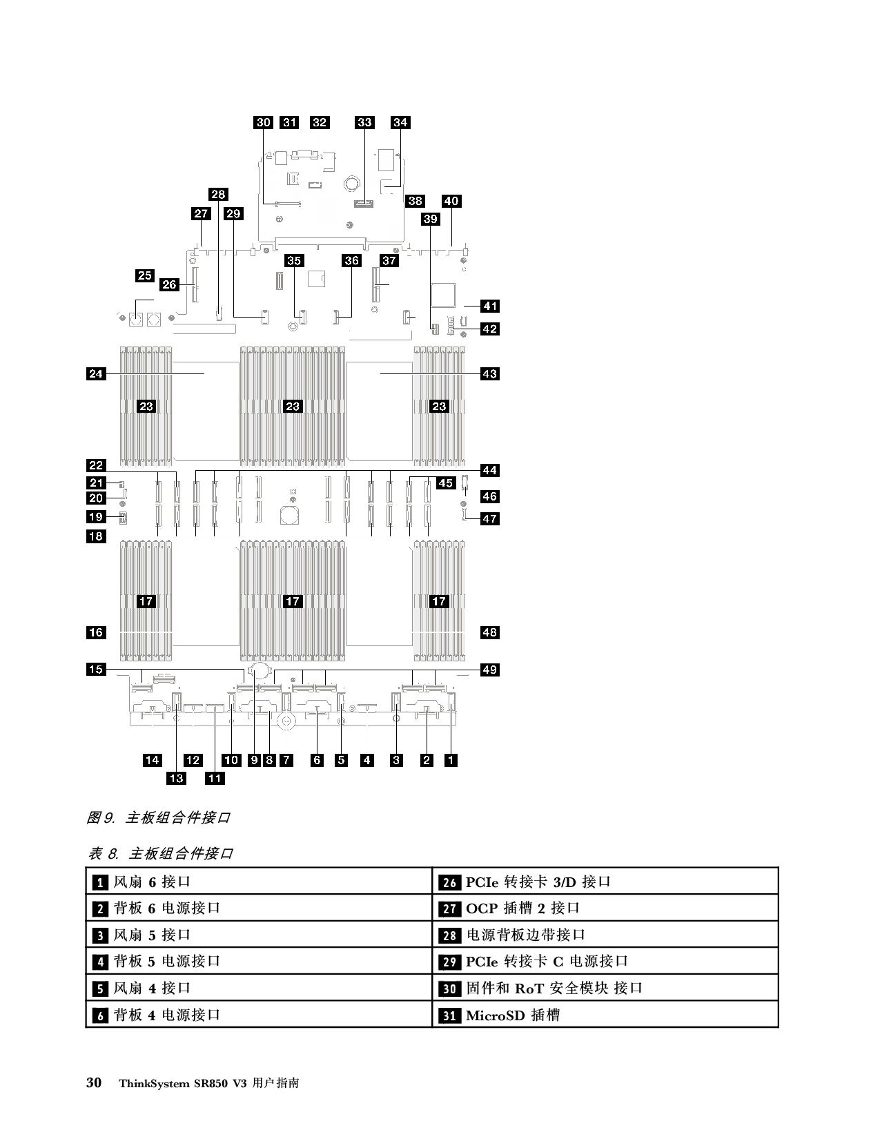 联想ThinkSystem SR850 V3 机架式服务器用户指南PDF第40页
