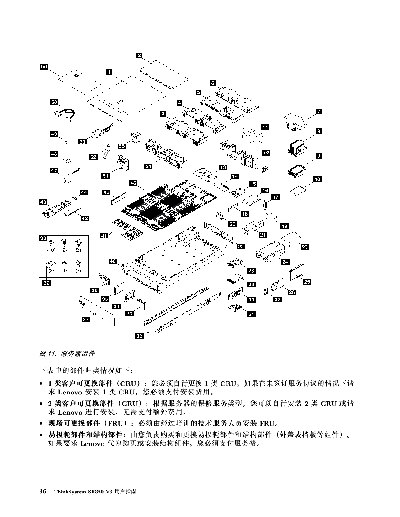 联想ThinkSystem SR850 V3 机架式服务器用户指南PDF第46页