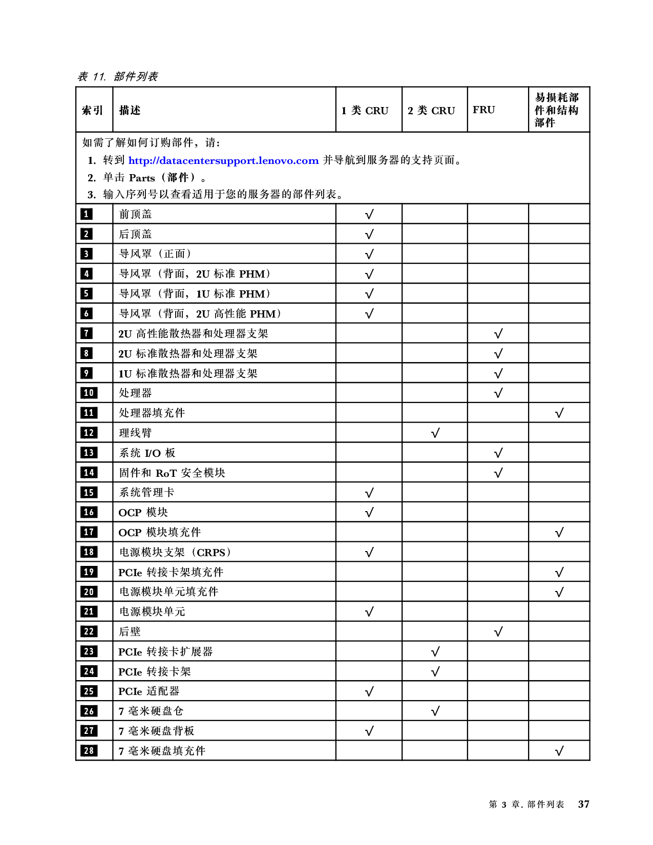 联想ThinkSystem SR850 V3 机架式服务器用户指南PDF第47页