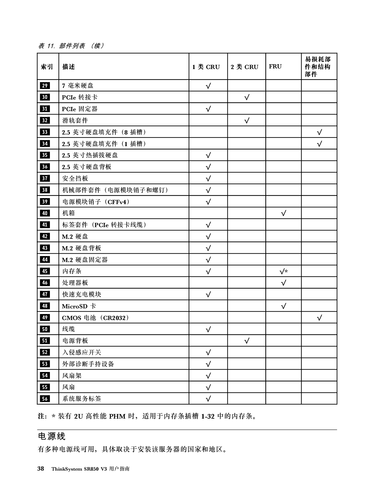 联想ThinkSystem SR850 V3 机架式服务器用户指南PDF第48页