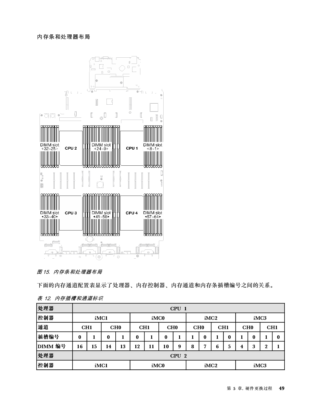 联想ThinkSystem SR850 V3 机架式服务器用户指南PDF第59页