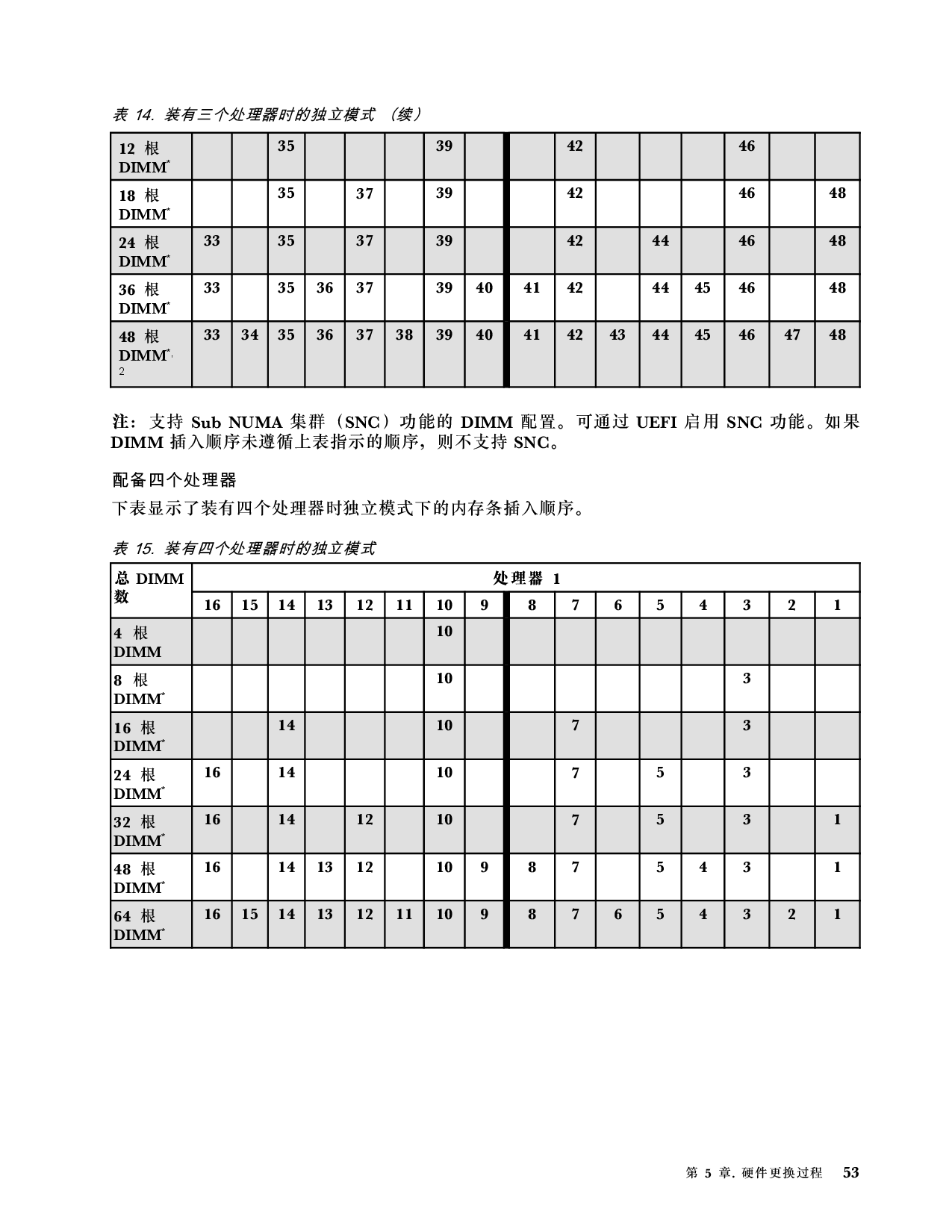 联想ThinkSystem SR850 V3 机架式服务器用户指南PDF第63页