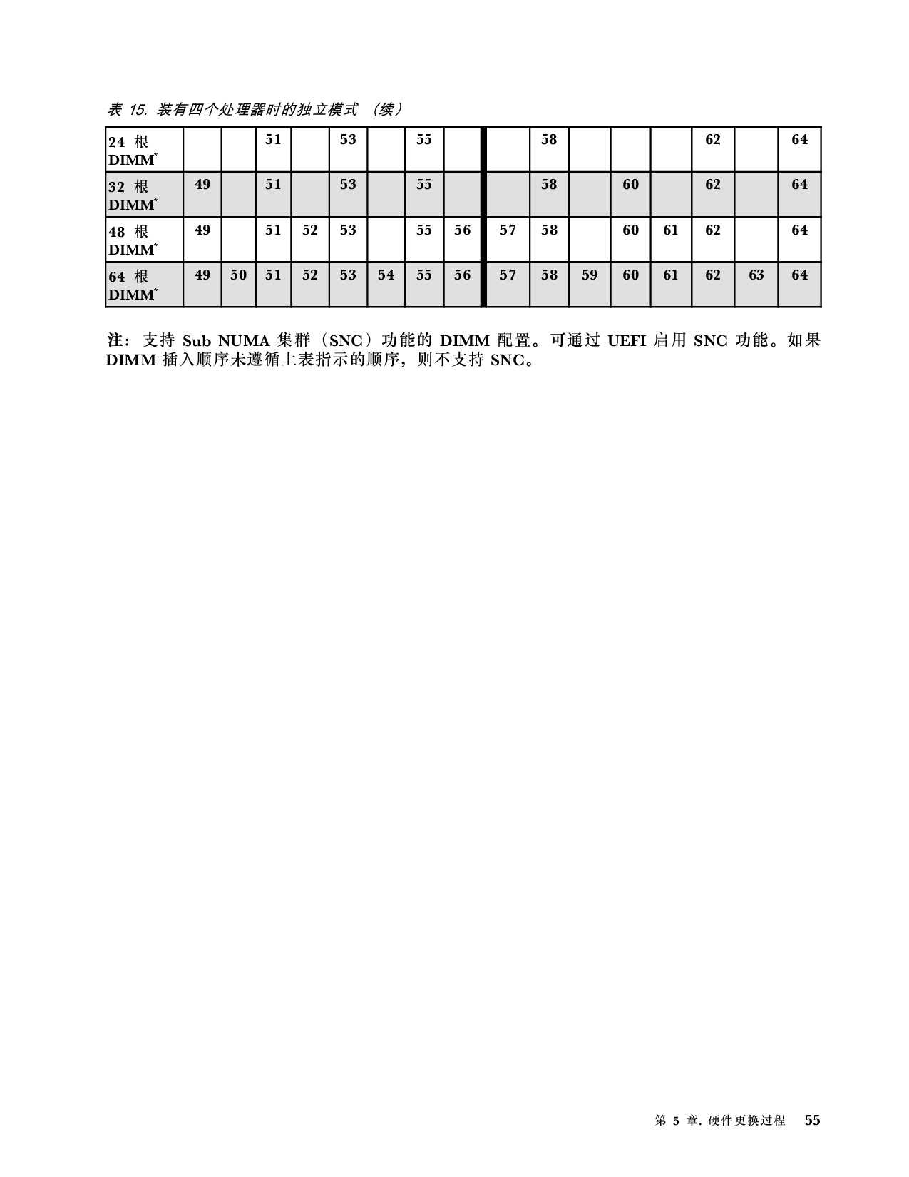 联想ThinkSystem SR850 V3 机架式服务器用户指南PDF第65页