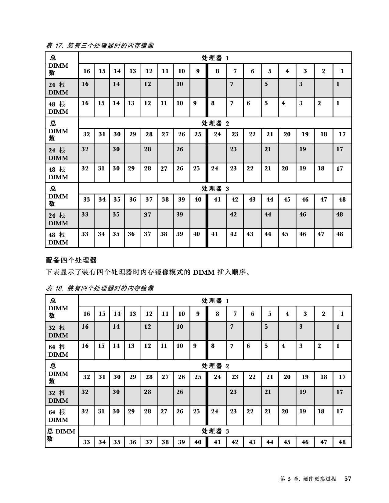 联想ThinkSystem SR850 V3 机架式服务器用户指南PDF第67页