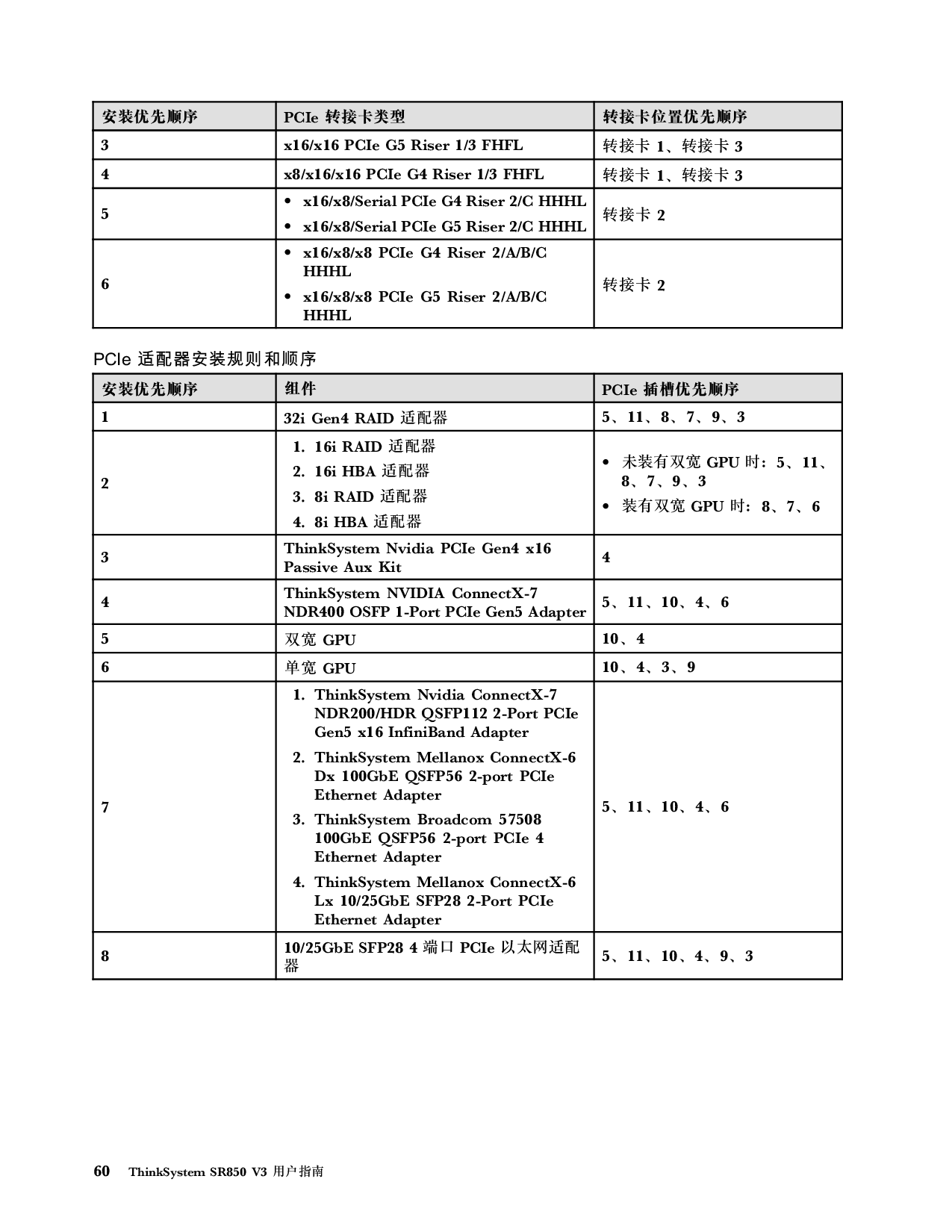 联想ThinkSystem SR850 V3 机架式服务器用户指南PDF第70页