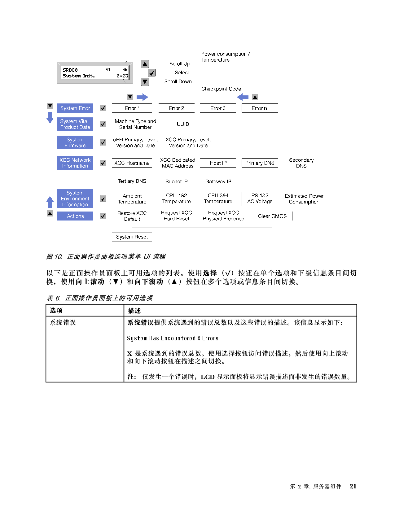 联想ThinkSystem SR860 机架式服务器设置指南PDF第29页