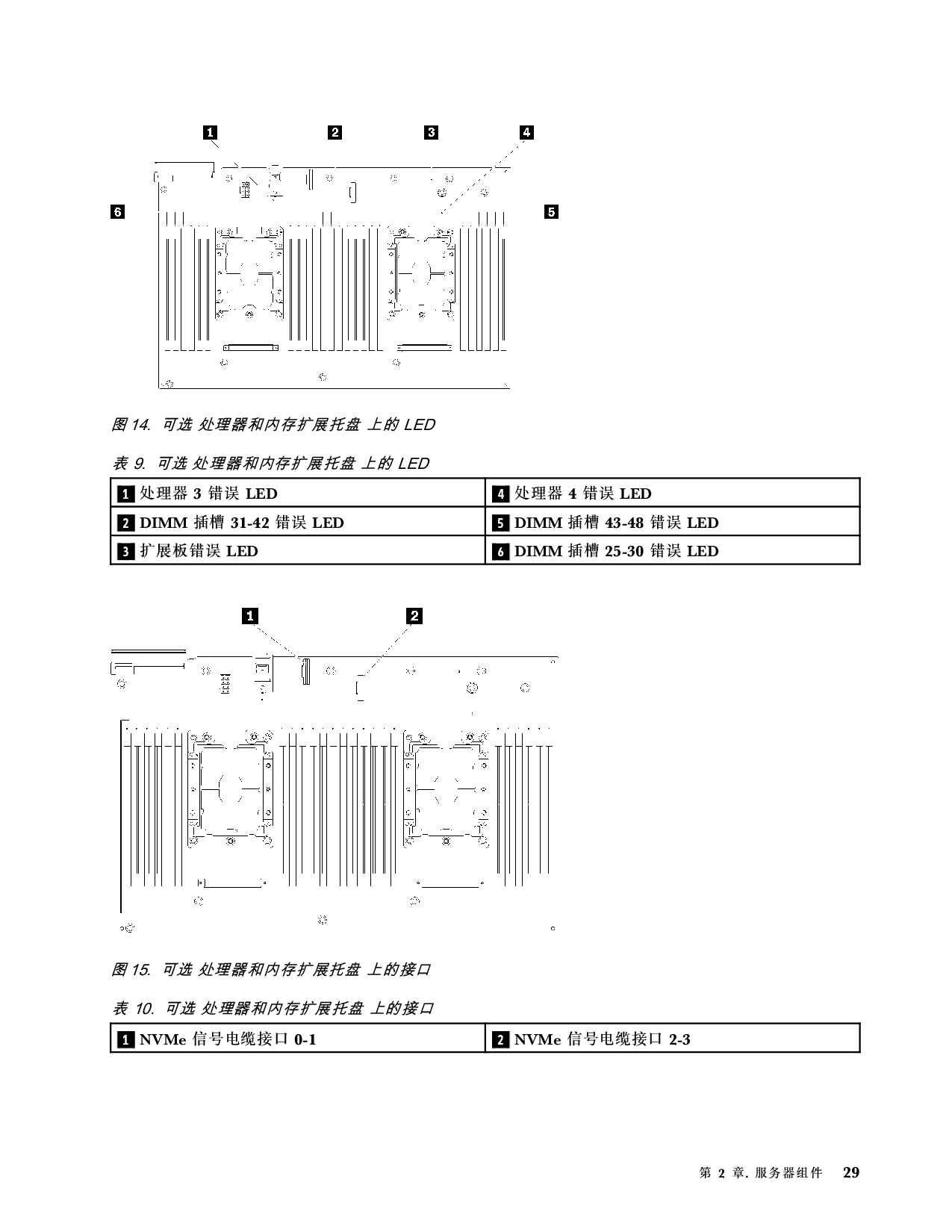 联想ThinkSystem SR860 机架式服务器设置指南PDF第37页