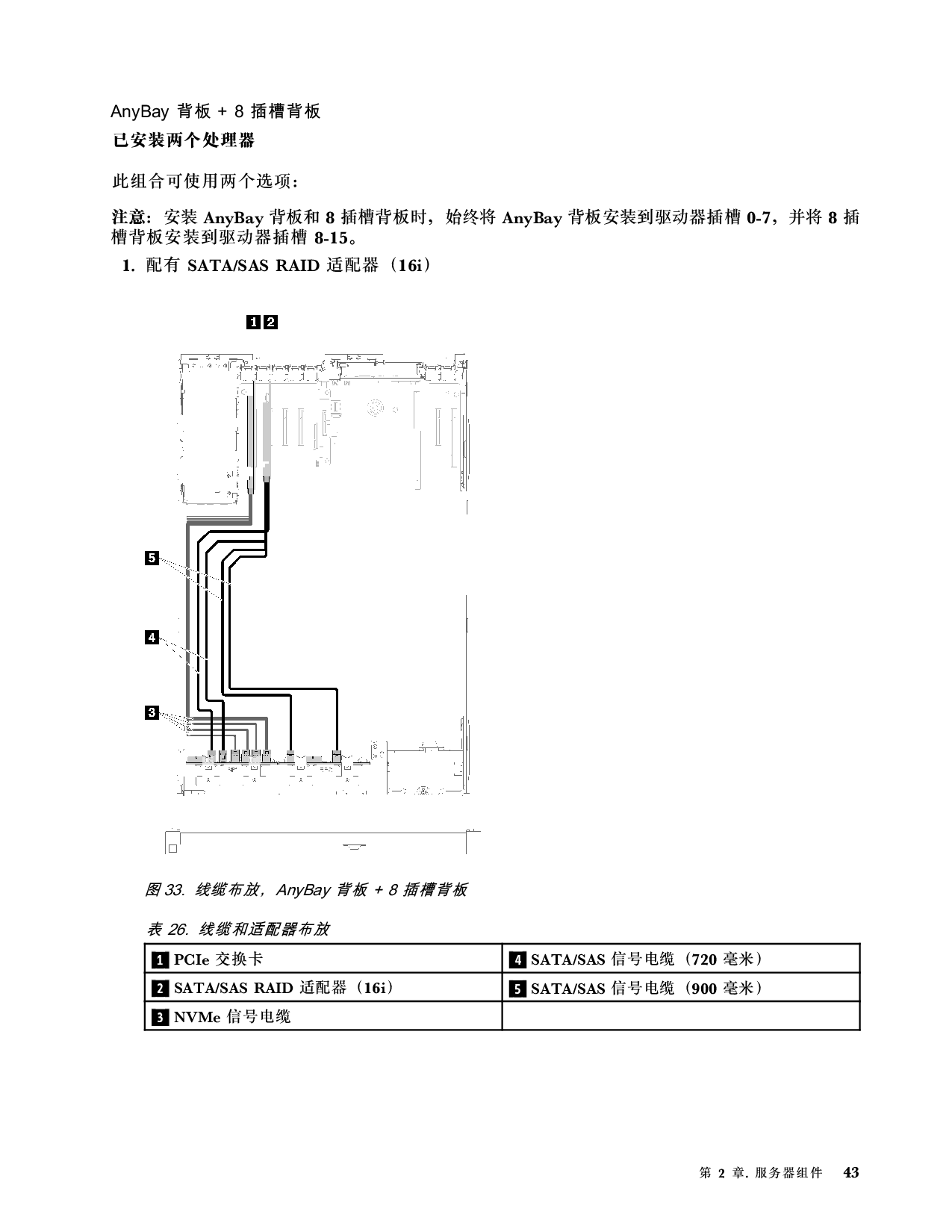 联想ThinkSystem SR860 机架式服务器设置指南PDF第51页