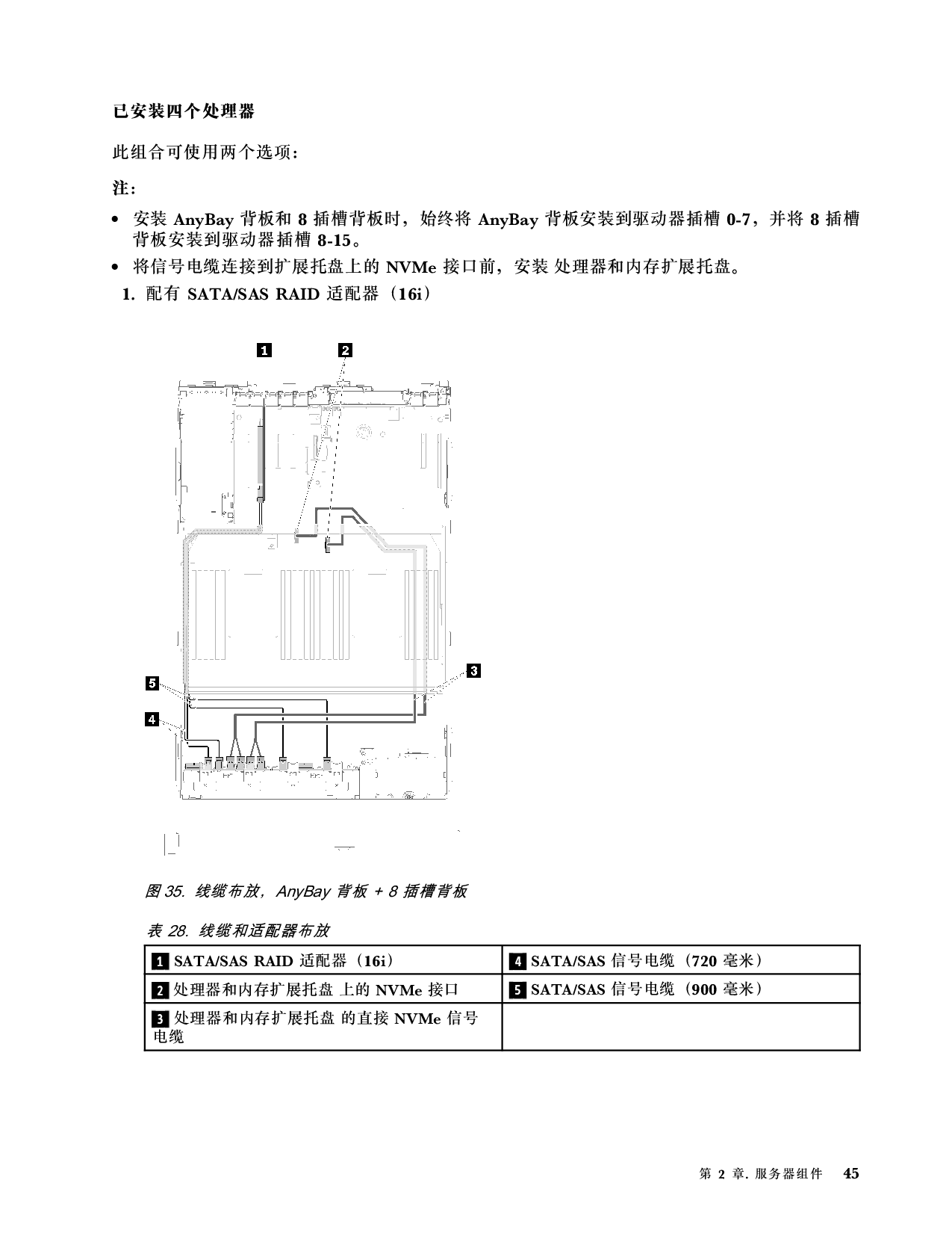 联想ThinkSystem SR860 机架式服务器设置指南PDF第53页
