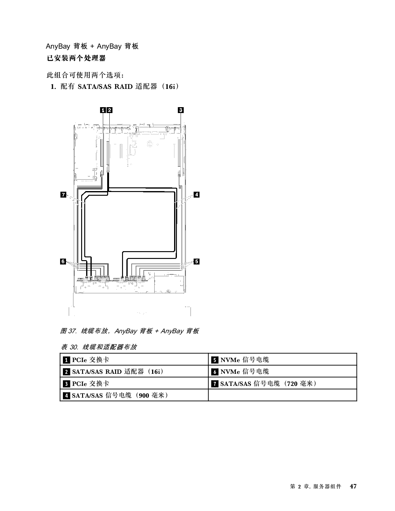 联想ThinkSystem SR860 机架式服务器设置指南PDF第55页