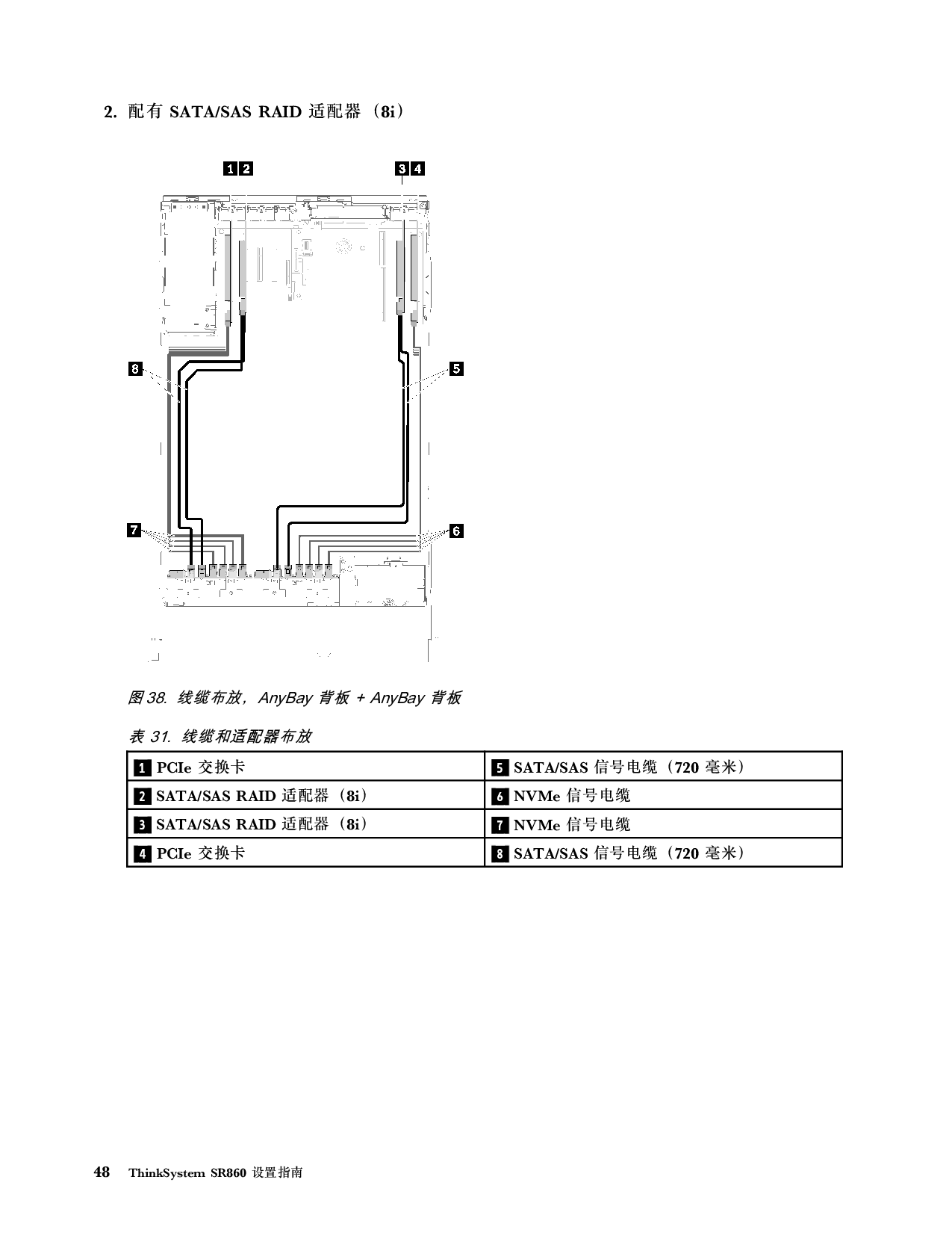 联想ThinkSystem SR860 机架式服务器设置指南PDF第56页