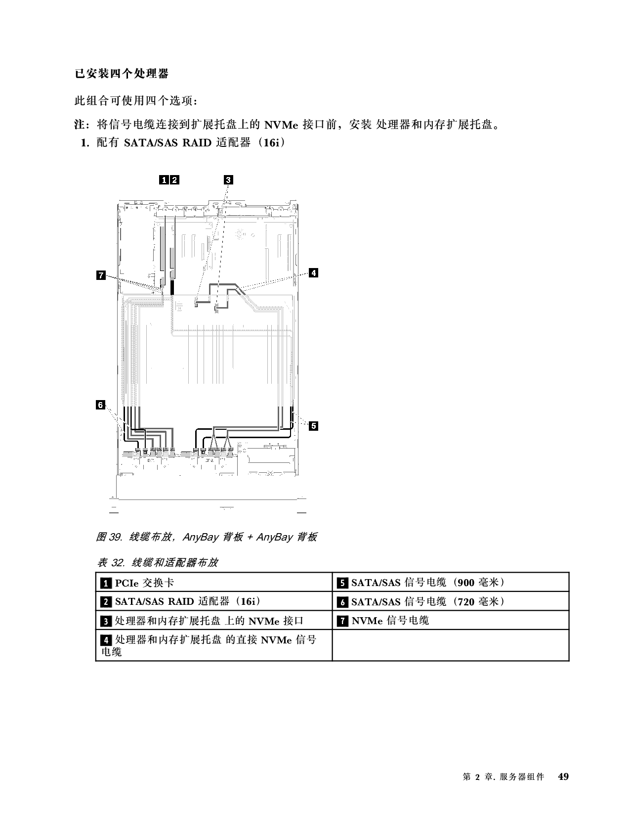 联想ThinkSystem SR860 机架式服务器设置指南PDF第57页