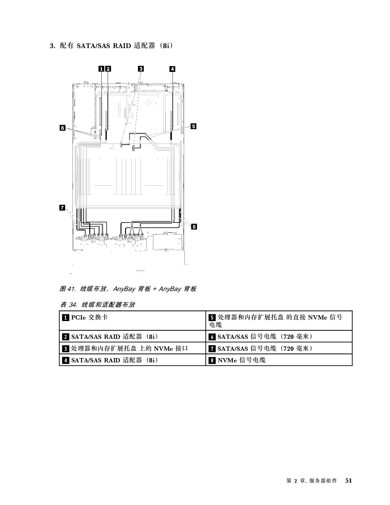 联想ThinkSystem SR860 机架式服务器设置指南PDF第59页