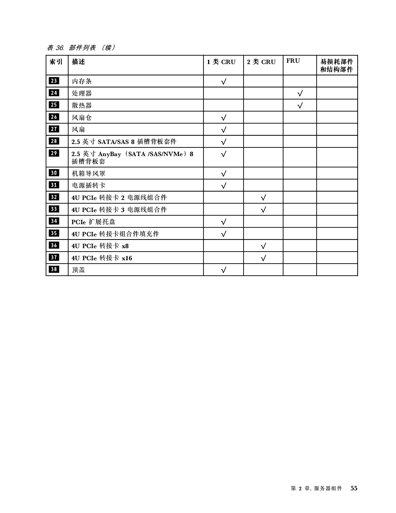 联想ThinkSystem SR860 机架式服务器设置指南PDF第63页