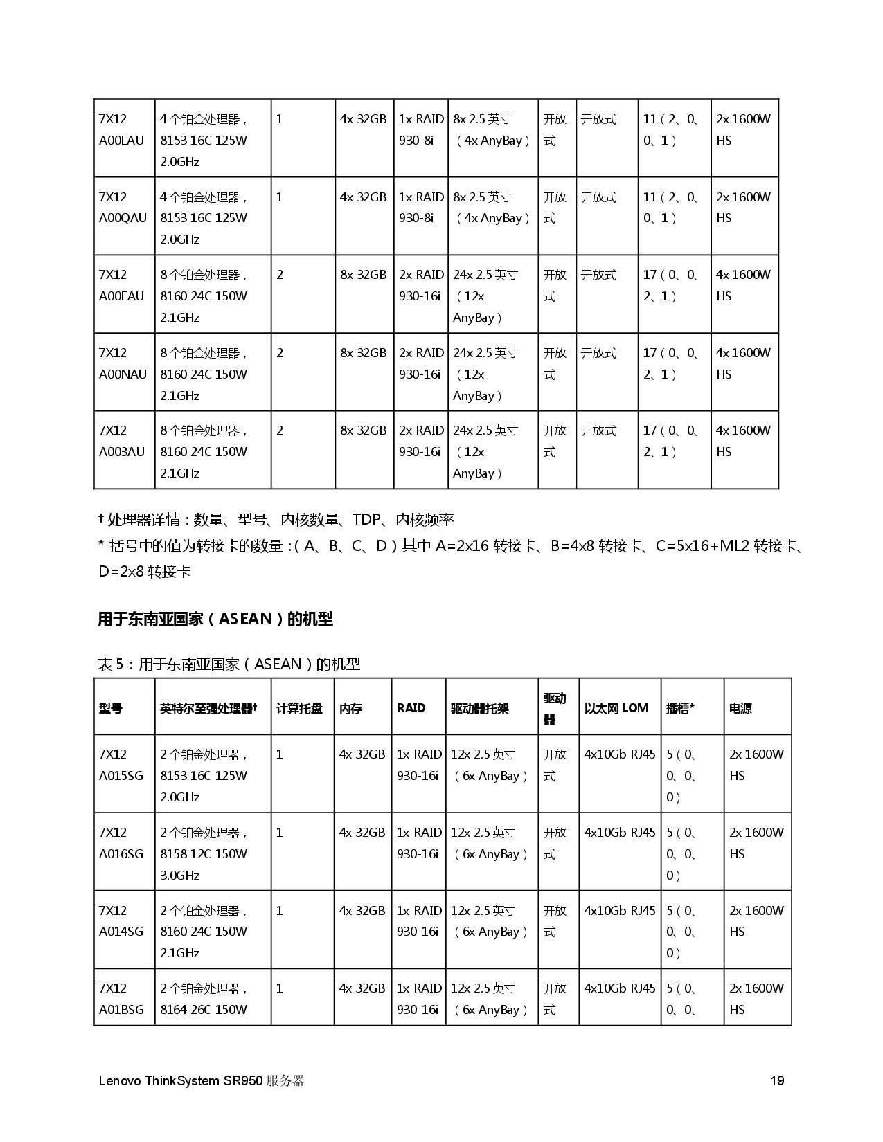 联想ThinkSystem SR950 机架式服务器产品指南PDF第19页