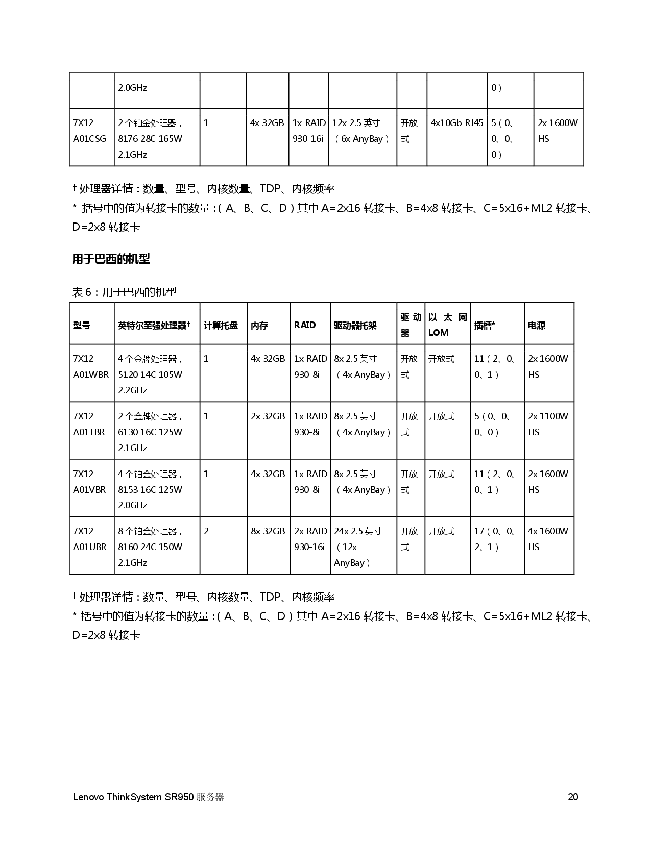联想ThinkSystem SR950 机架式服务器产品指南PDF第20页