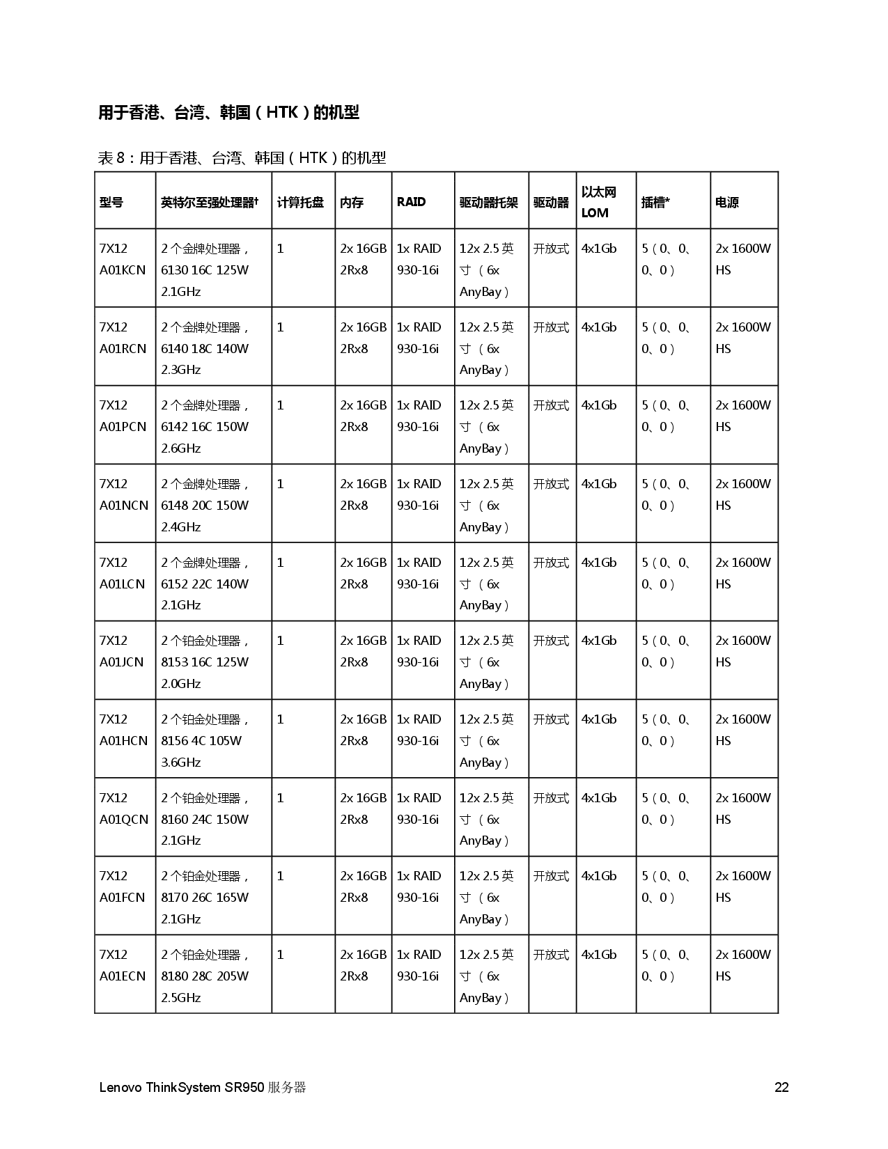 联想ThinkSystem SR950 机架式服务器产品指南PDF第22页