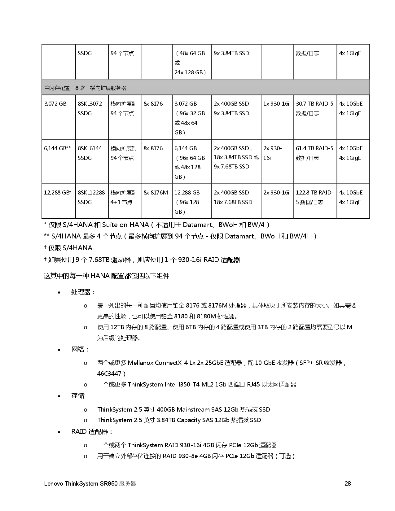 联想ThinkSystem SR950 机架式服务器产品指南PDF第28页