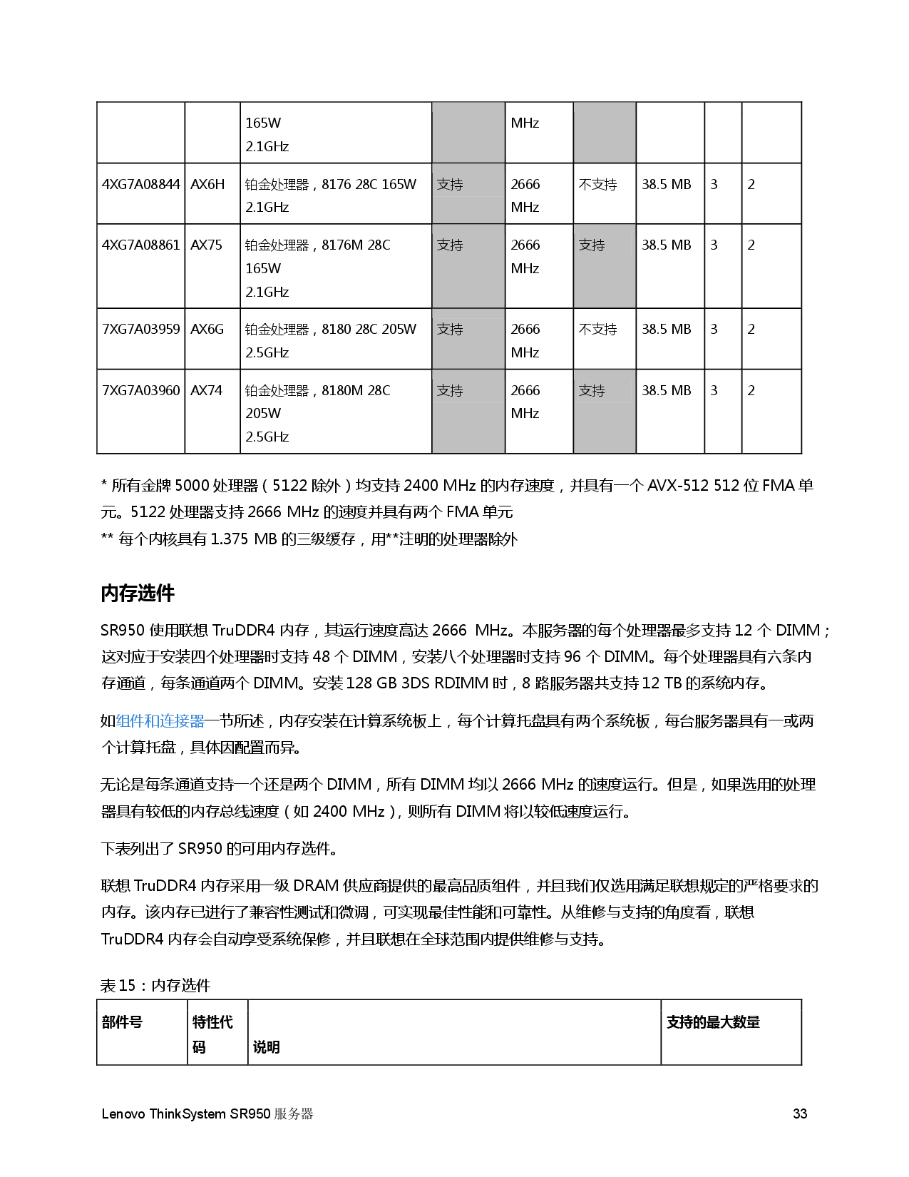联想ThinkSystem SR950 机架式服务器产品指南PDF第33页