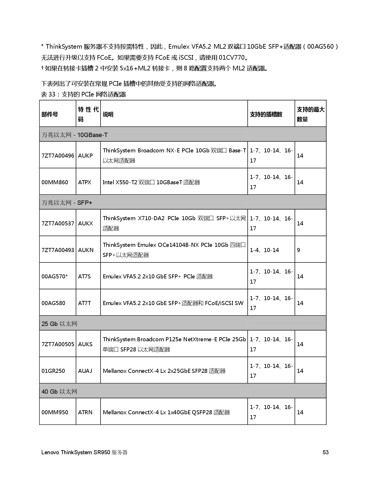 联想ThinkSystem SR950 机架式服务器产品指南PDF第53页