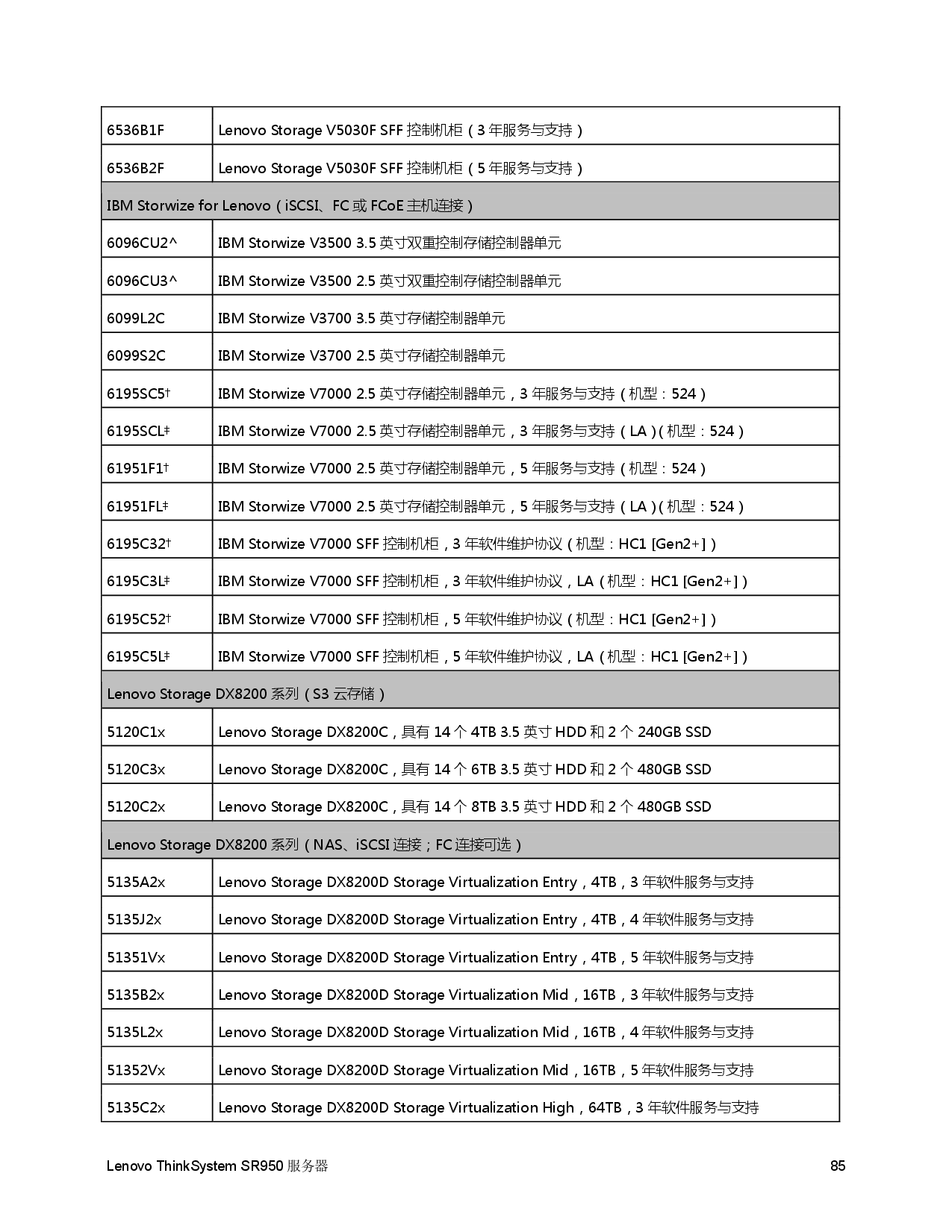 联想ThinkSystem SR950 机架式服务器产品指南PDF第85页