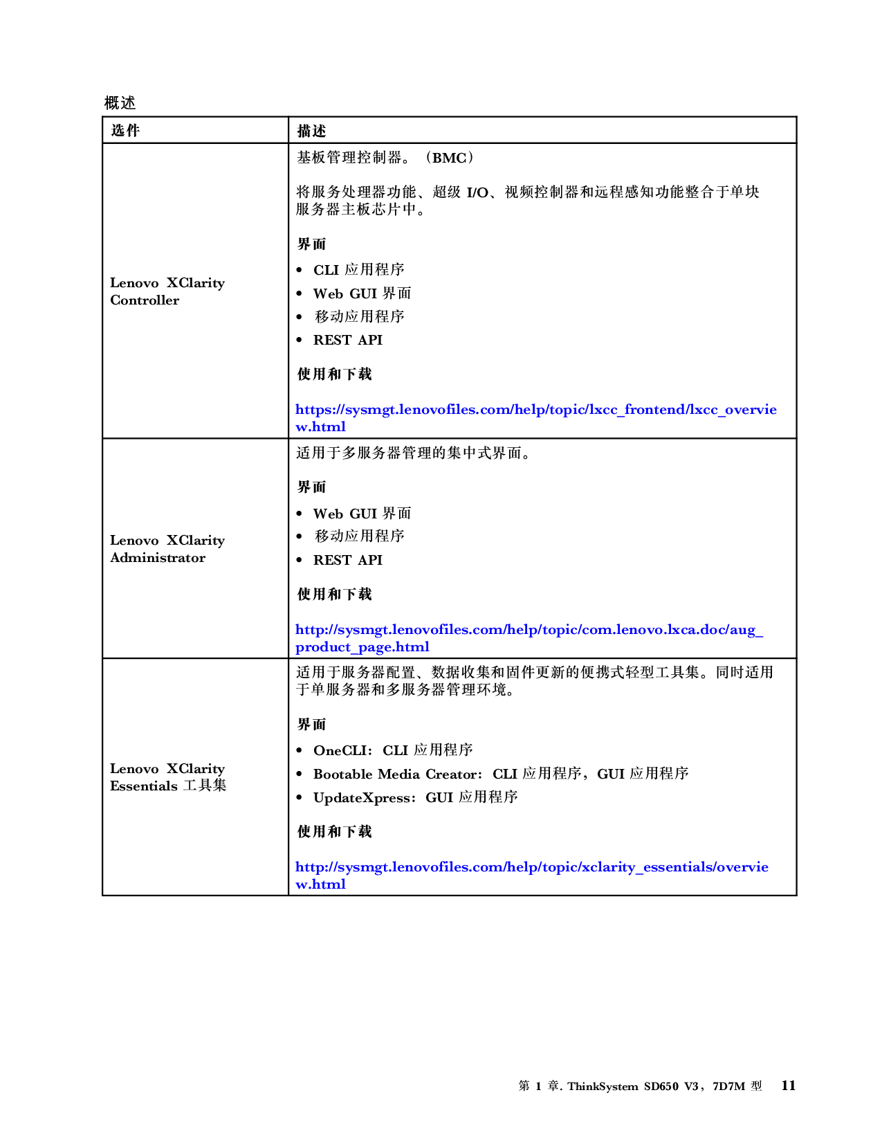 联想ThinkSystem SD650 V3 高密度服务器用户指南PDF第19页