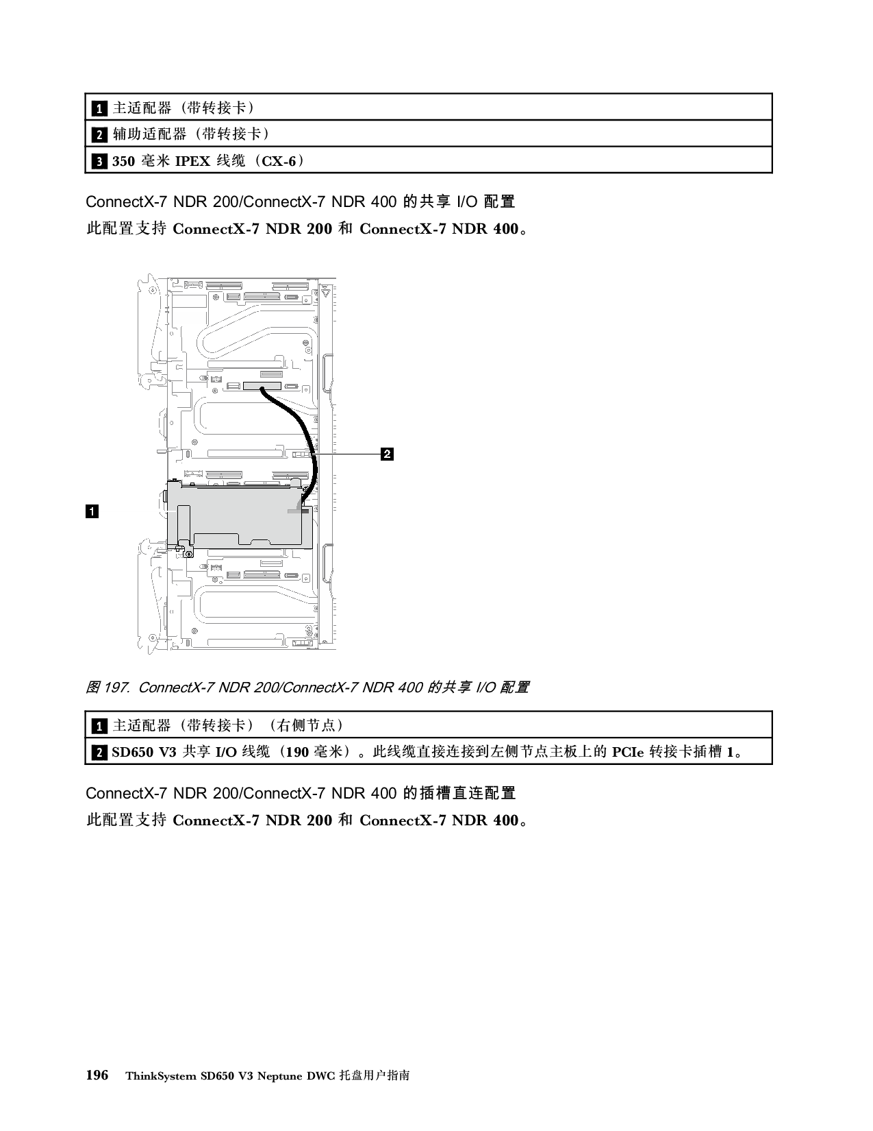 联想ThinkSystem SD650 V3 高密度服务器用户指南PDF第204页