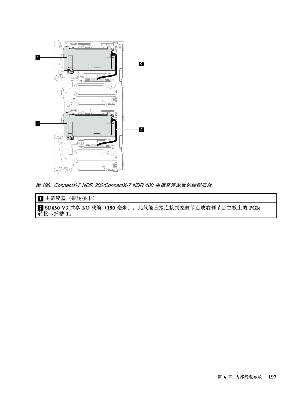 联想ThinkSystem SD650 V3 高密度服务器用户指南PDF第205页