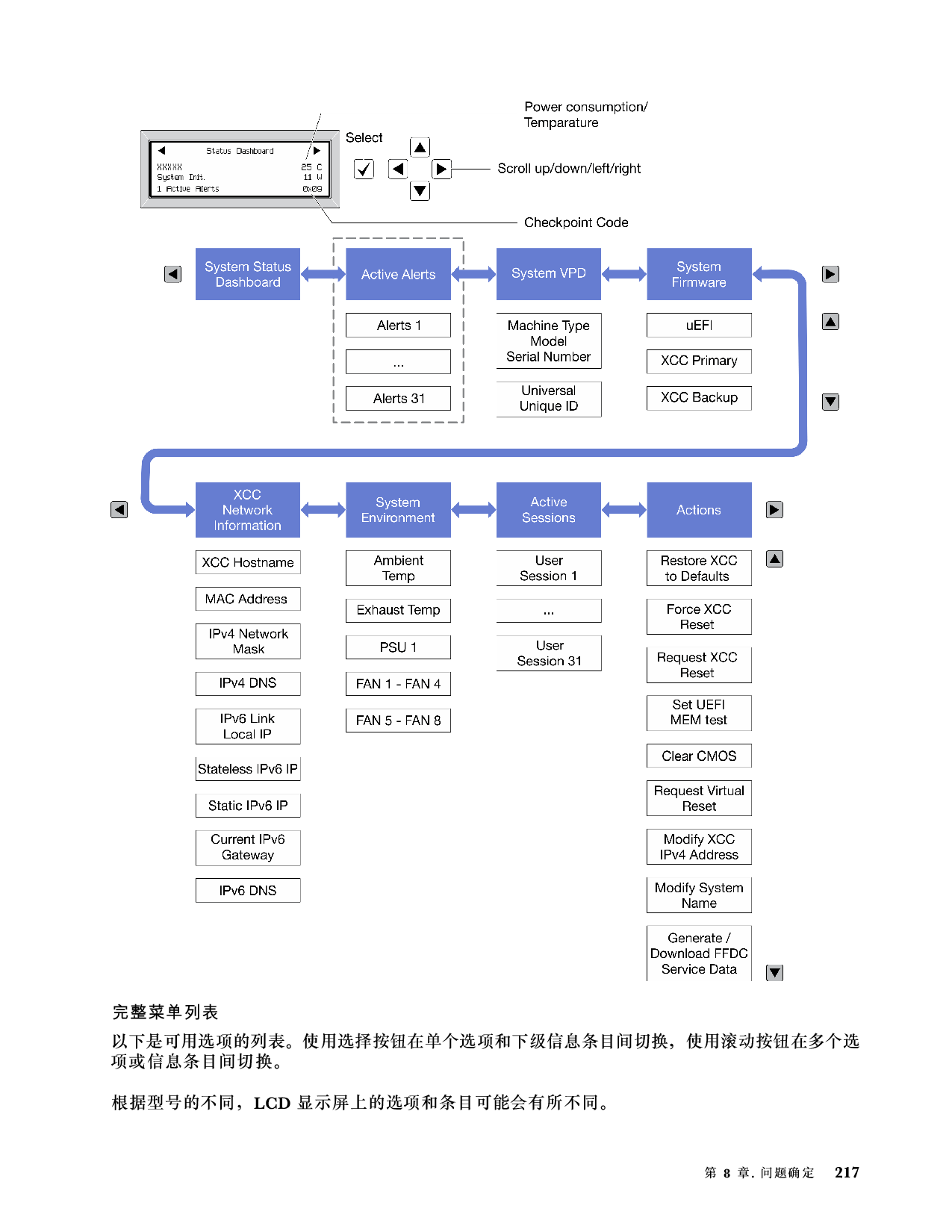 联想ThinkSystem SD650 V3 高密度服务器用户指南PDF第225页
