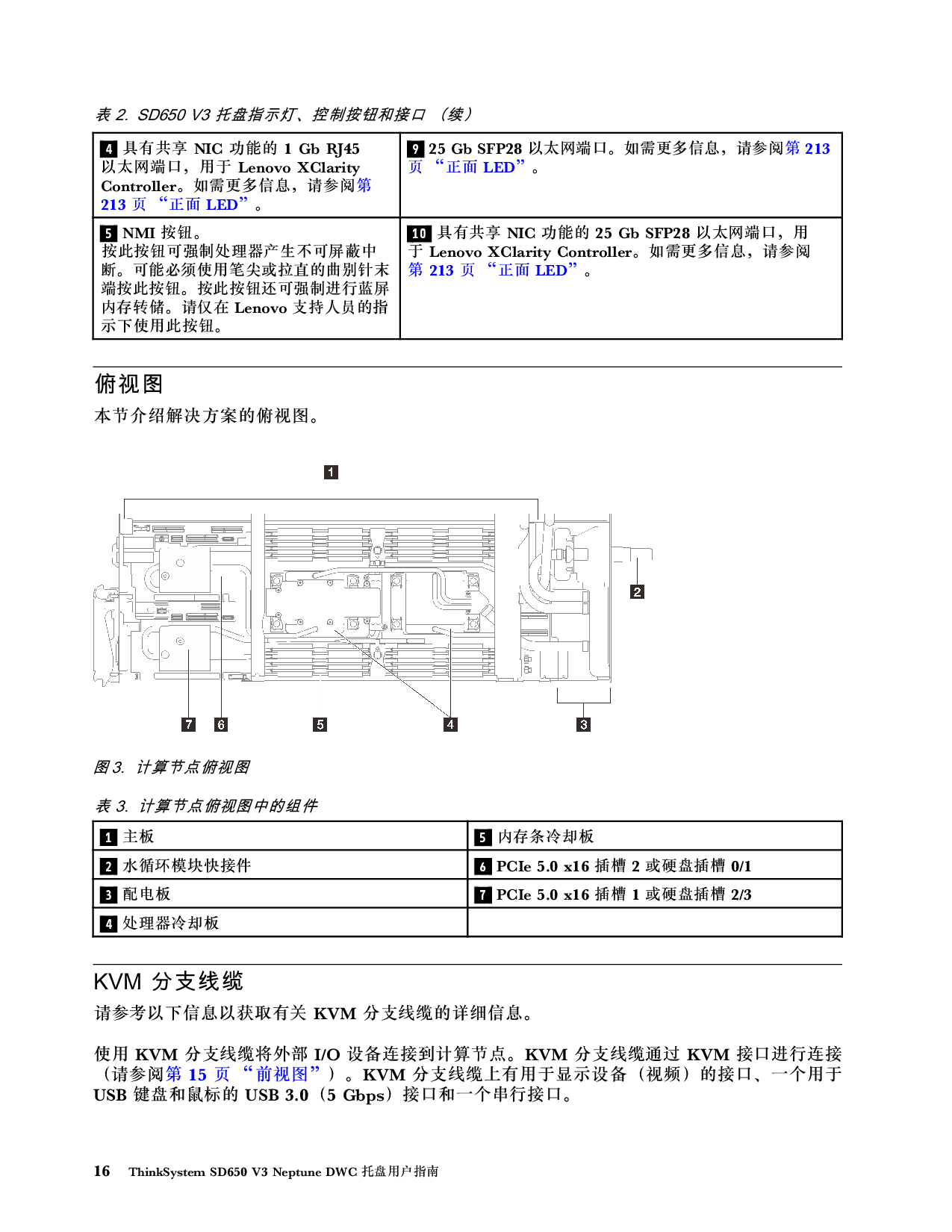 联想ThinkSystem SD650 V3 高密度服务器用户指南PDF第24页