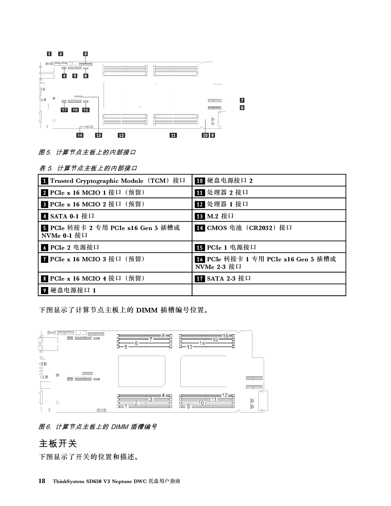 联想ThinkSystem SD650 V3 高密度服务器用户指南PDF第26页