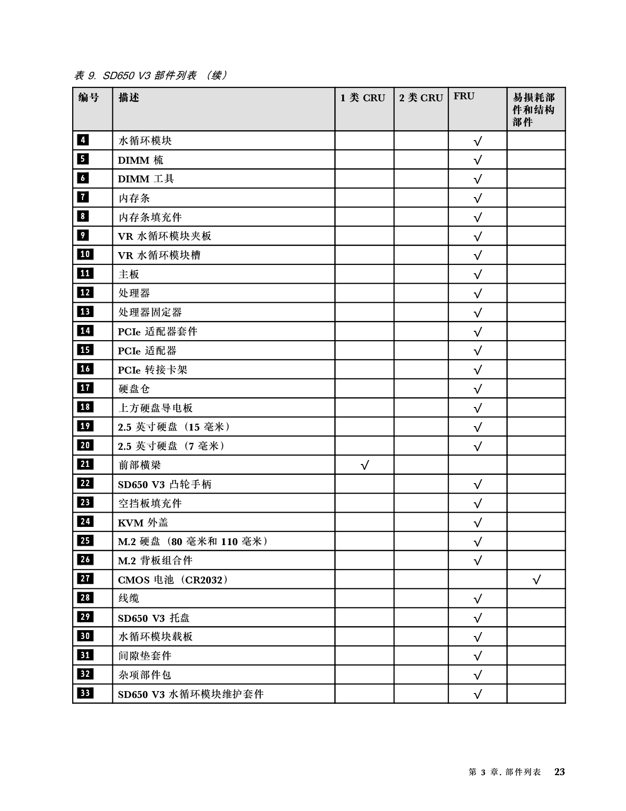 联想ThinkSystem SD650 V3 高密度服务器用户指南PDF第31页