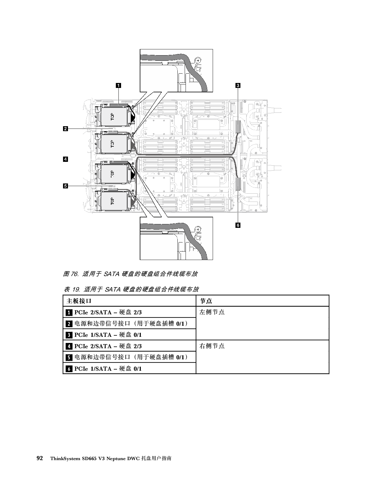 联想ThinkSystem SD665 V3 高密度服务器用户指南PDF第100页