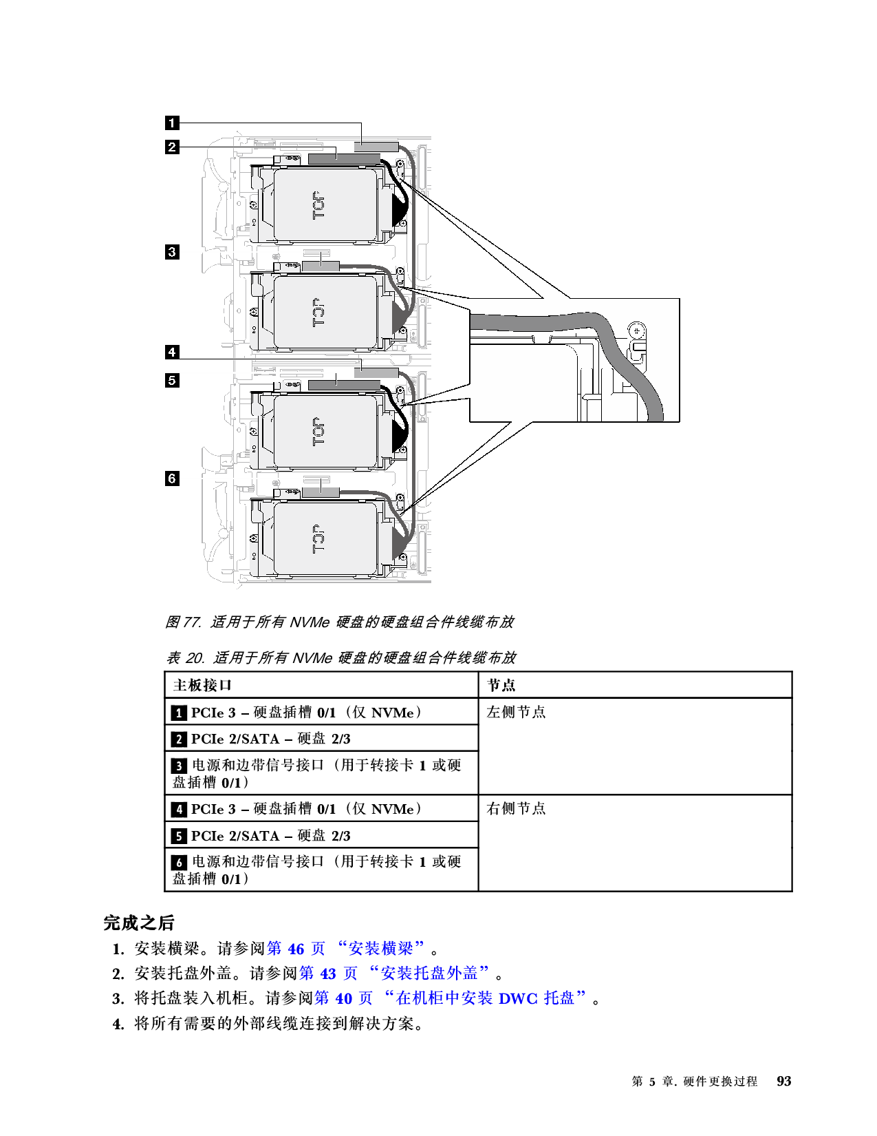 联想ThinkSystem SD665 V3 高密度服务器用户指南PDF第101页