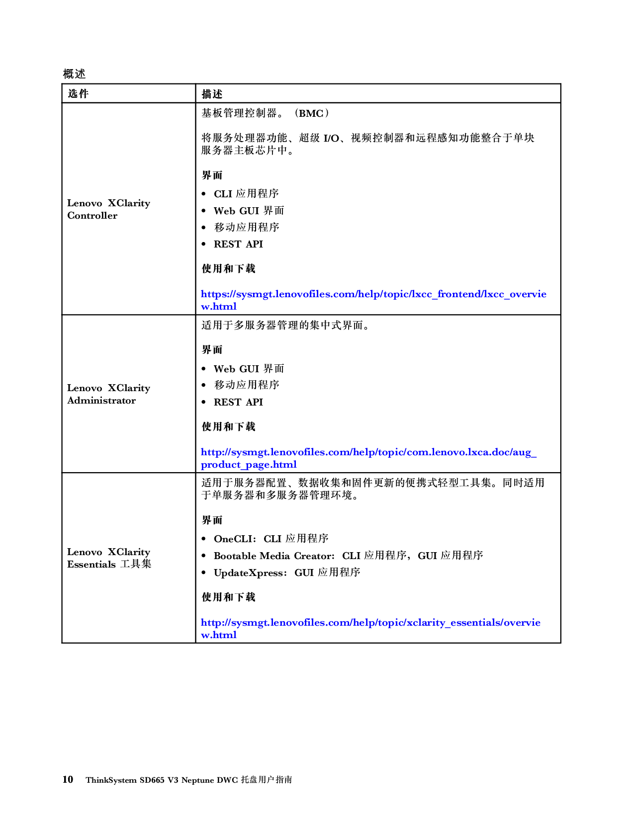 联想ThinkSystem SD665 V3 高密度服务器用户指南PDF第18页