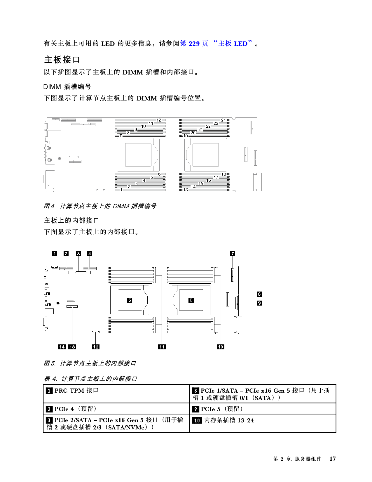联想ThinkSystem SD665 V3 高密度服务器用户指南PDF第25页